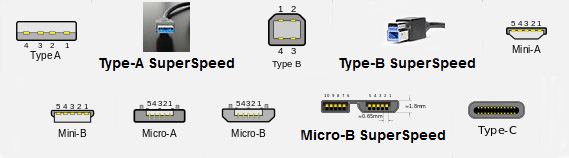 usb connector types